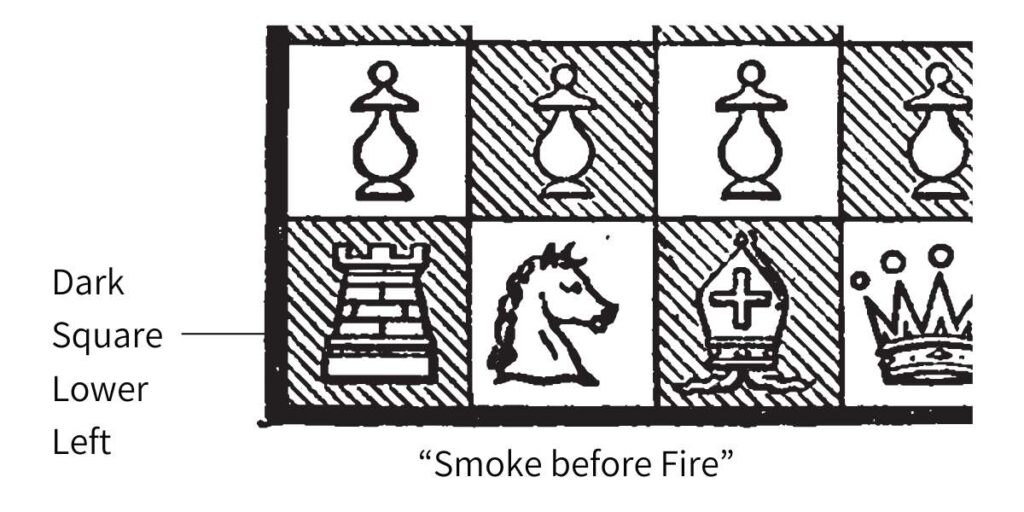 dark square lower left chess